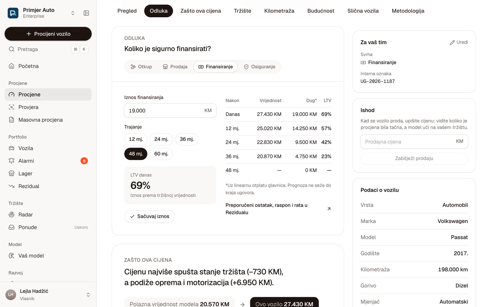 Alat Finansiranje: 19.000 KM na 48 mjeseci, LTV danas 69% i LTV po godinama