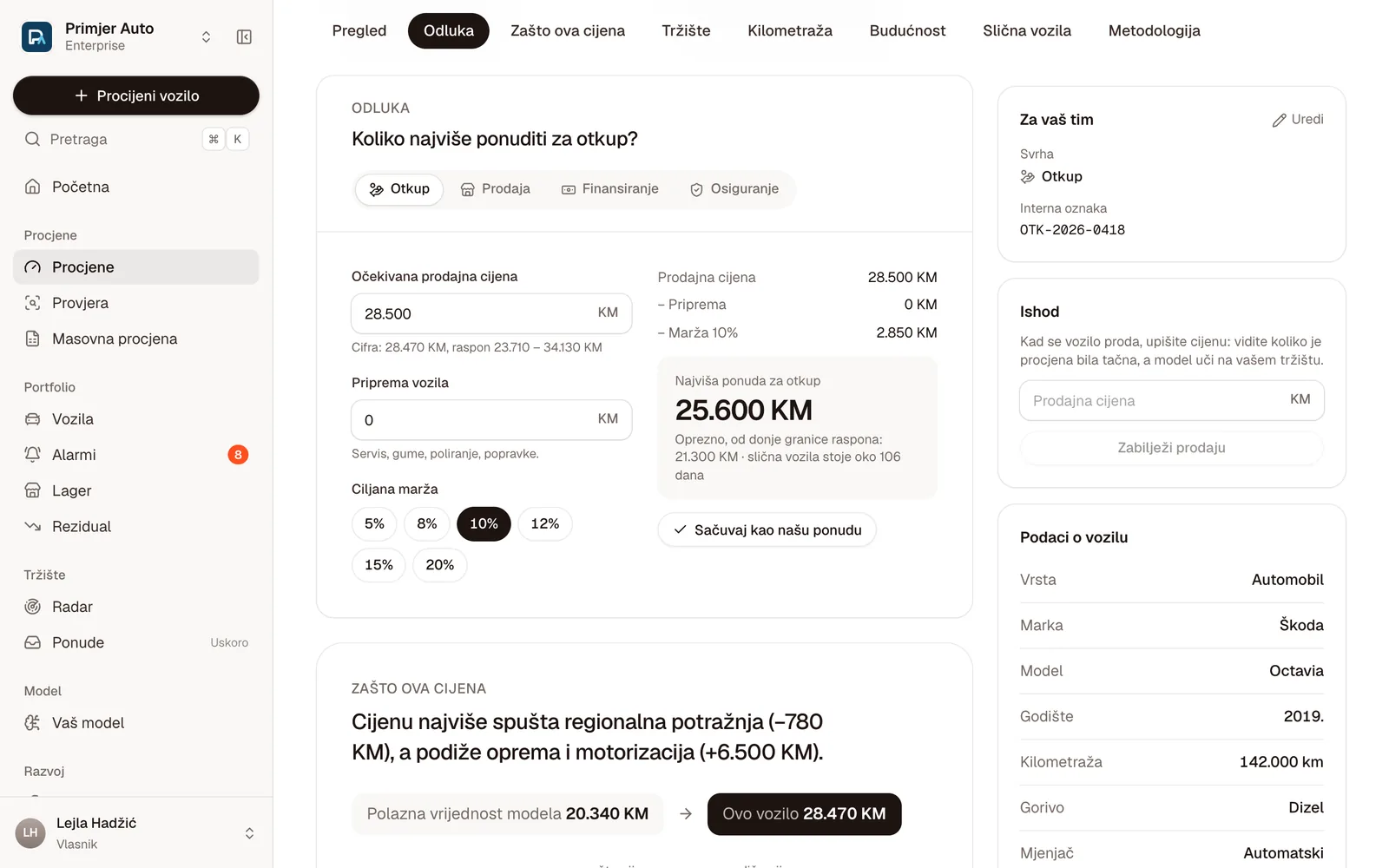 Alat Otkup: očekivana prodajna cijena 28.500 KM, marža 10% i najviša ponuda za otkup 25.600 KM
