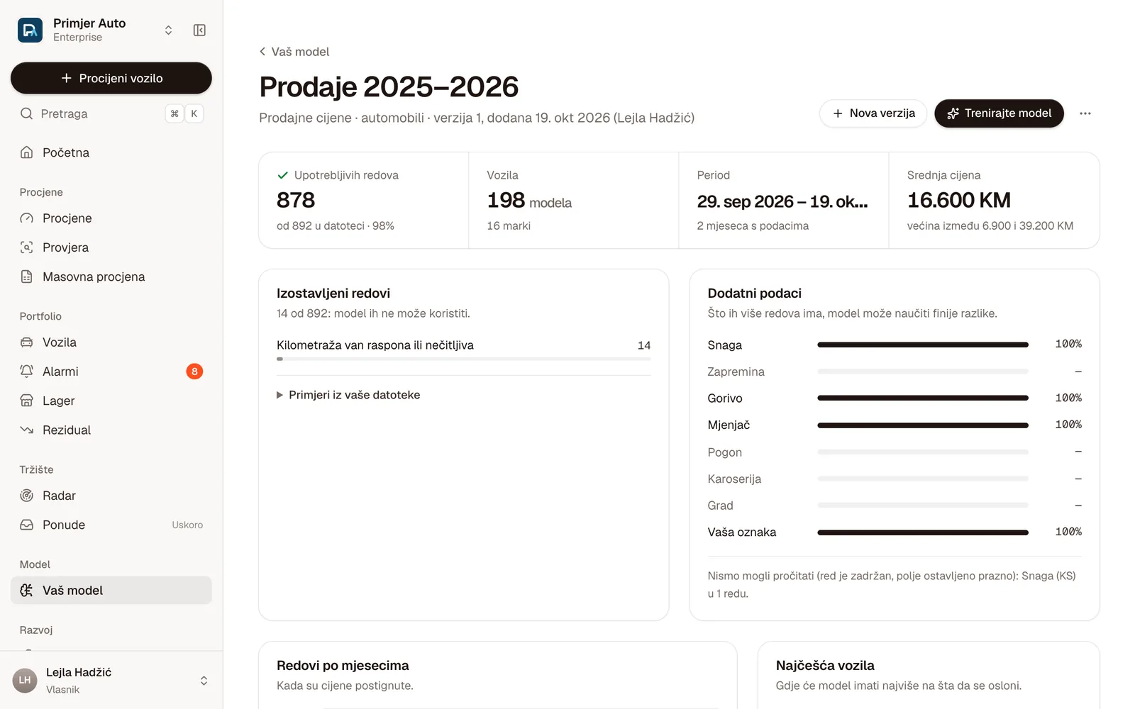 Skup podataka Prodaje 2025–2026: 878 upotrebljivih redova, 198 modela, izostavljeni redovi i dodatni podaci