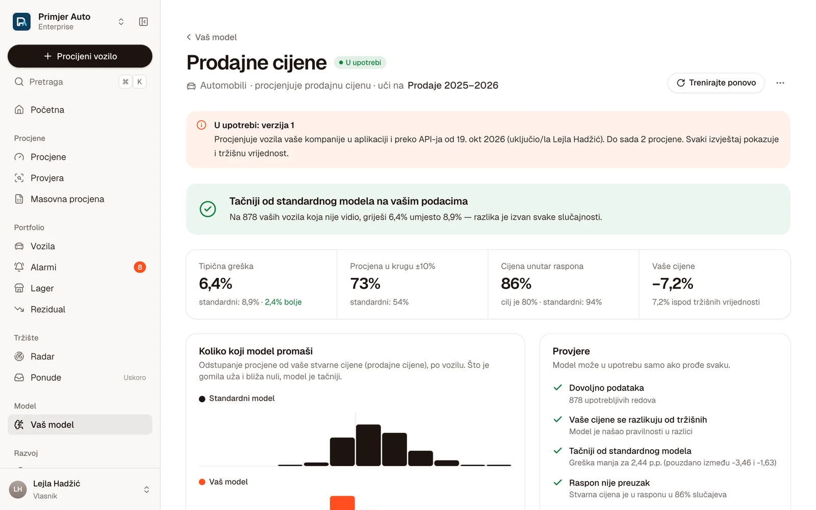 Model Prodajne cijene u upotrebi od 19. okt 2026, tačniji od standardnog na vašim podacima