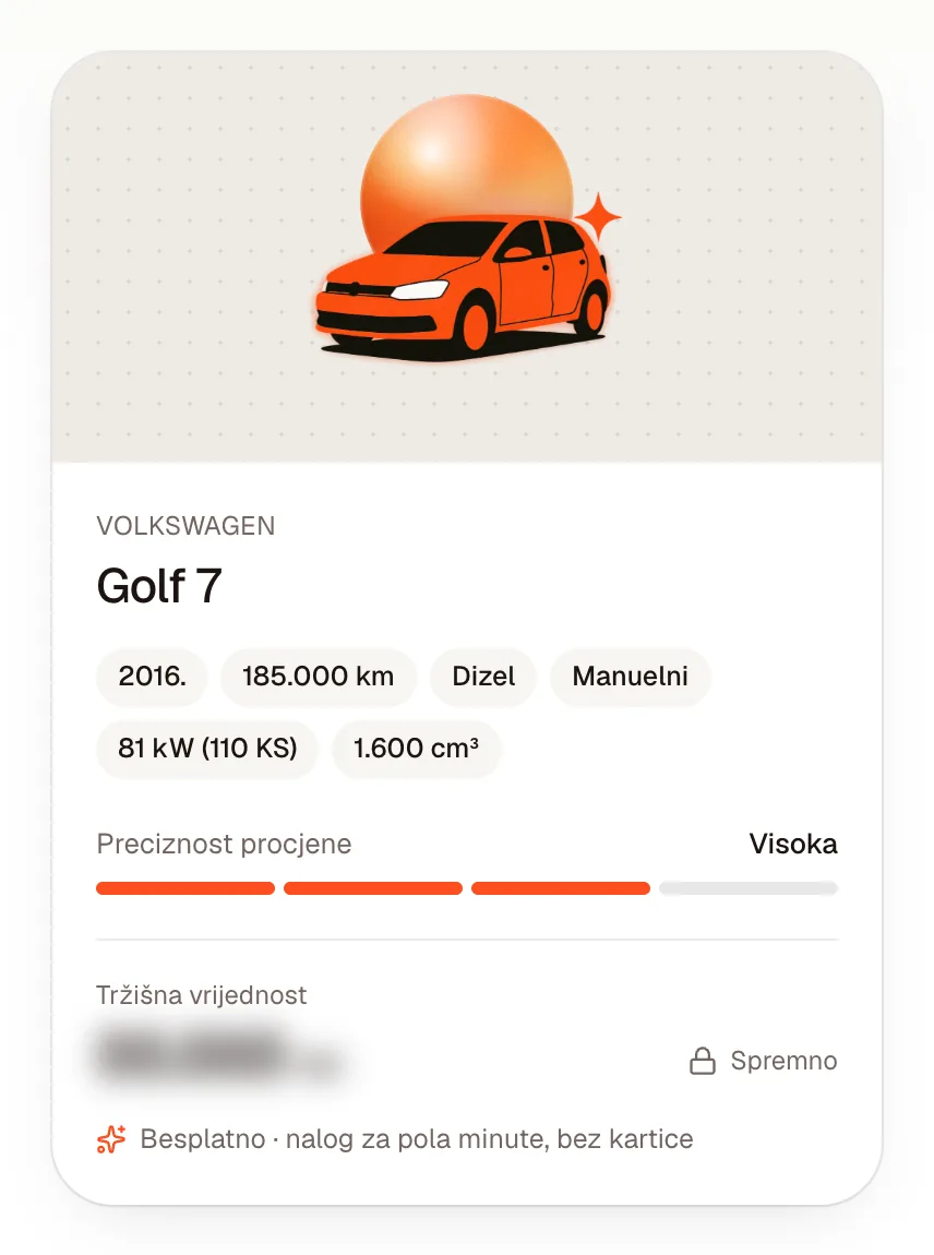 Kartica vozila s preciznošću procjene Visoka nakon odabira izvedbe