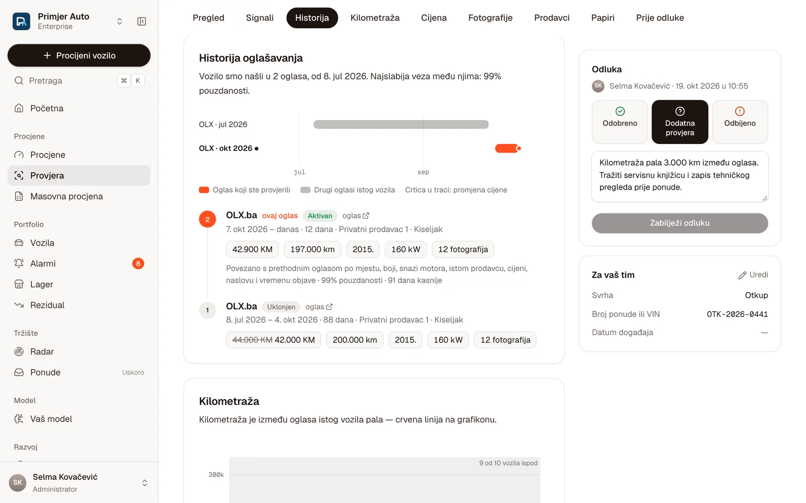 Historija oglašavanja: dva oglasa istog vozila povezana s 99% pouzdanosti, s cijenama i kilometražom