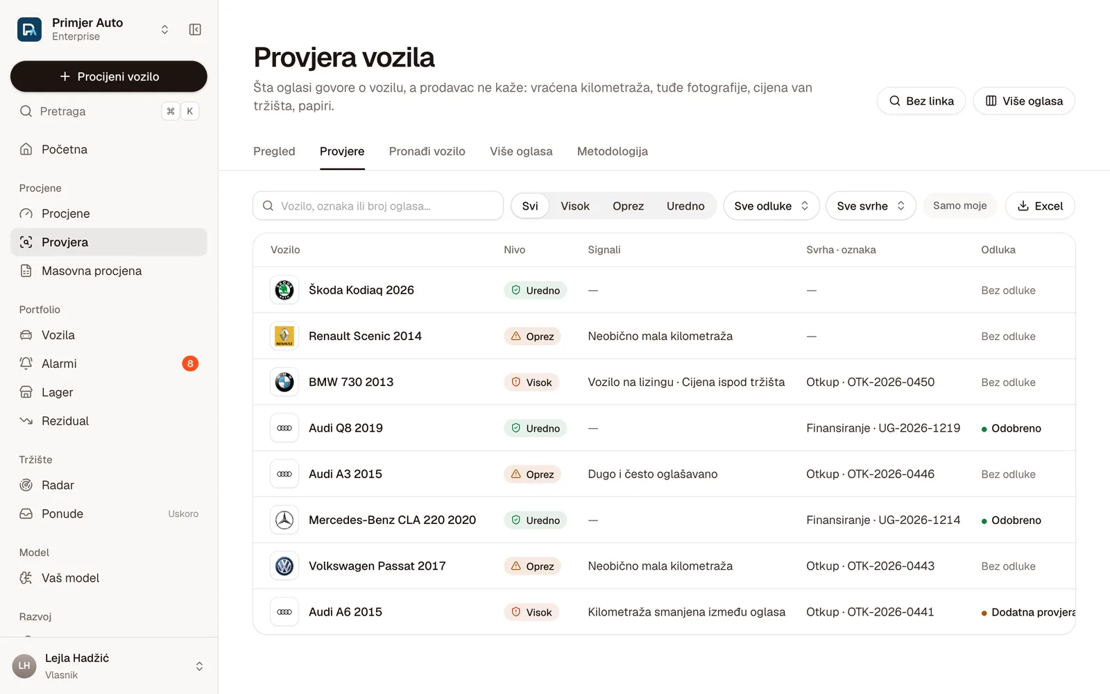 Lista provjera tima s nivoom, signalima, svrhom i oznakom i odlukom