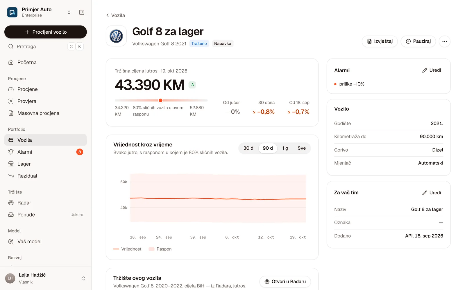 Traženo vozilo Golf 8 za lager: tržišna cijena 43.390 KM i pravilo alarma za prilike −10%