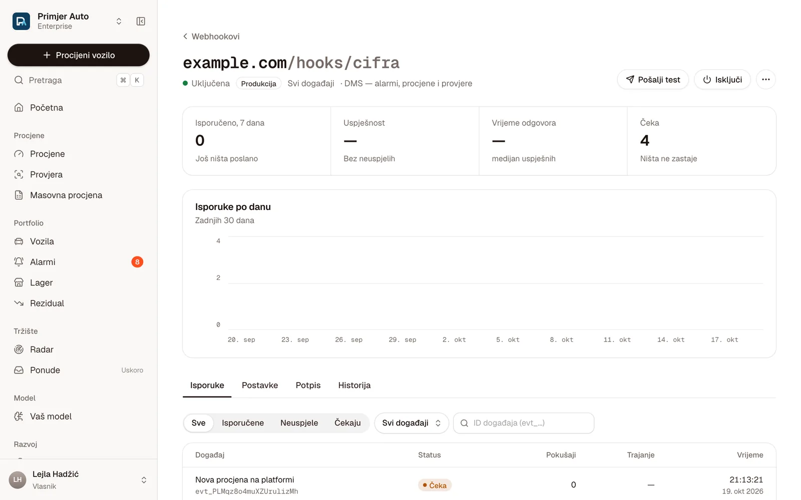 Webhook adresa example.com/hooks/cifra: isporuke, uspješnost, vrijeme odgovora i događaji na čekanju